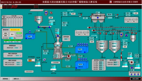 广东和祥项目煤粉制备车间安全辅助系统